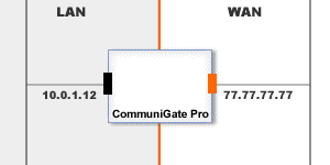 Network Firewall 1